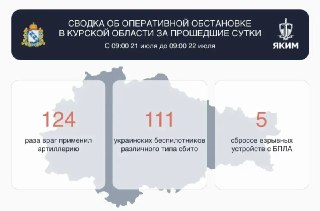 Курская область: сбито 111 БПЛА за сутки и последствия атак